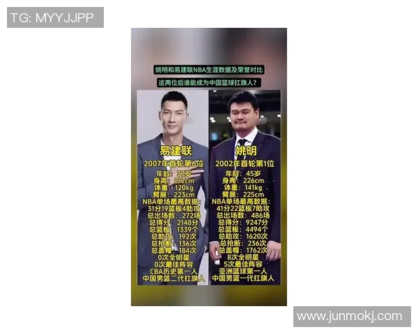 姚明身高惊人引发热议篮球界的传奇身高对比与影响分析